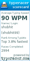Scorecard for user shobhit99
