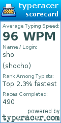 Scorecard for user shocho