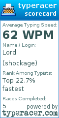 Scorecard for user shockage