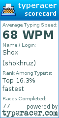 Scorecard for user shokhruz