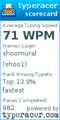 Scorecard for user shoo1