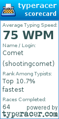 Scorecard for user shootingcomet