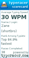 Scorecard for user shortbro