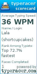 Scorecard for user shortcupcakes