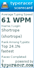 Scorecard for user shortrope