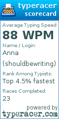Scorecard for user shouldbewriting