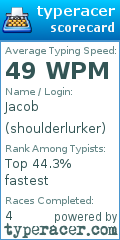 Scorecard for user shoulderlurker