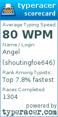 Scorecard for user shoutingfoe646