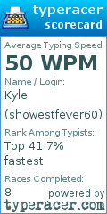 Scorecard for user showestfever60