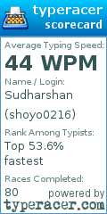 Scorecard for user shoyo0216