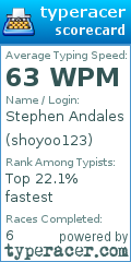 Scorecard for user shoyoo123