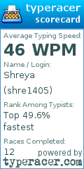 Scorecard for user shre1405