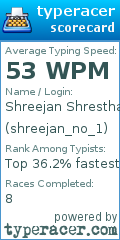 Scorecard for user shreejan_no_1