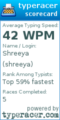 Scorecard for user shreeya
