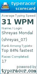 Scorecard for user shreyas_07