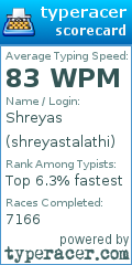 Scorecard for user shreyastalathi