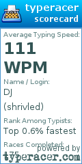 Scorecard for user shrivled