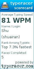 Scorecard for user shuairan