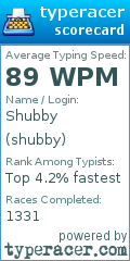 Scorecard for user shubby