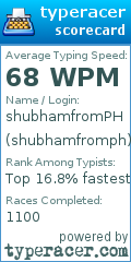 Scorecard for user shubhamfromph