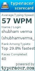 Scorecard for user shubhamverma_8176