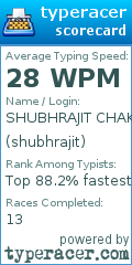 Scorecard for user shubhrajit