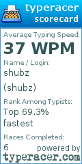 Scorecard for user shubz