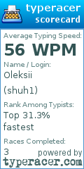 Scorecard for user shuh1