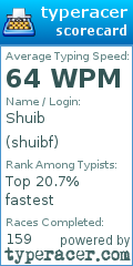 Scorecard for user shuibf