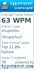 Scorecard for user shuperlou