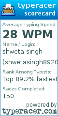 Scorecard for user shwetasingh8920