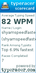 Scorecard for user shyamspeedfastes