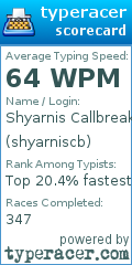 Scorecard for user shyarniscb