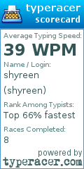 Scorecard for user shyreen