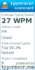 Scorecard for user siaa