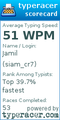 Scorecard for user siam_cr7