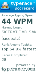 Scorecard for user sicepatz