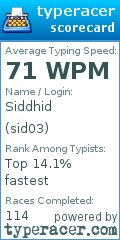 Scorecard for user sid03
