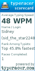 Scorecard for user sid_the_star2248