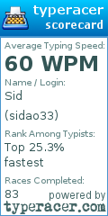 Scorecard for user sidao33