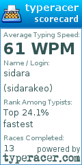 Scorecard for user sidarakeo