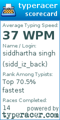 Scorecard for user sidd_iz_back