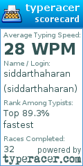 Scorecard for user siddarthaharan
