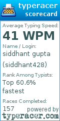 Scorecard for user siddhant428