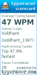 Scorecard for user siddhant_1387