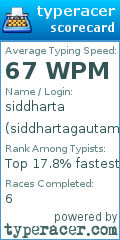 Scorecard for user siddhartagautama