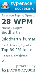 Scorecard for user siddharth_kumar04