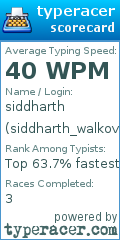 Scorecard for user siddharth_walkover