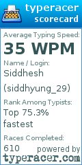 Scorecard for user siddhyung_29