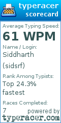 Scorecard for user sidsrf